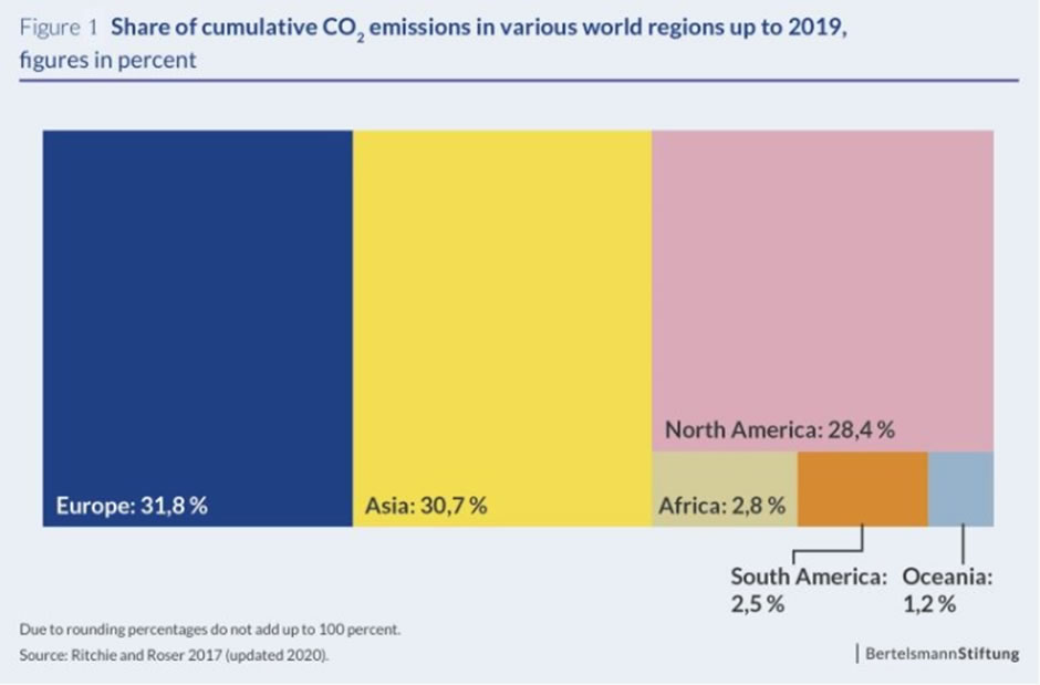 Política climática: responsabilidades y obligaciones