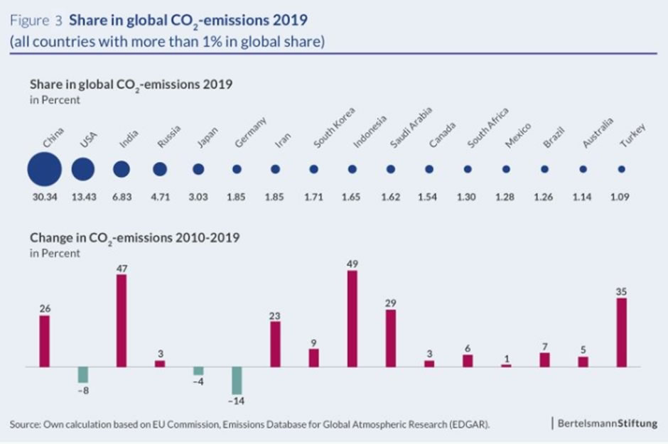 Política climática: responsabilidades y obligaciones