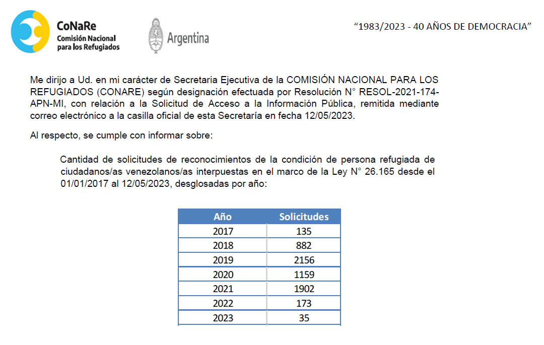 La tonada venezolana se desvanece de la protección en Argentina