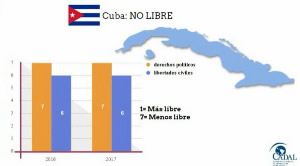 El estado de los derechos humanos en Cuba