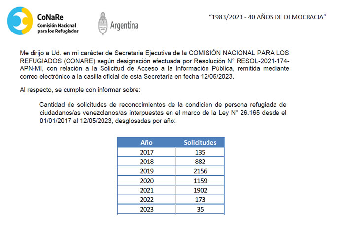 La tonada venezolana se desvanece de la protección en Argentina