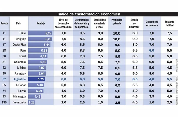 Democracia y libertad en América Latina: retrocesos, desafíos y paradojas