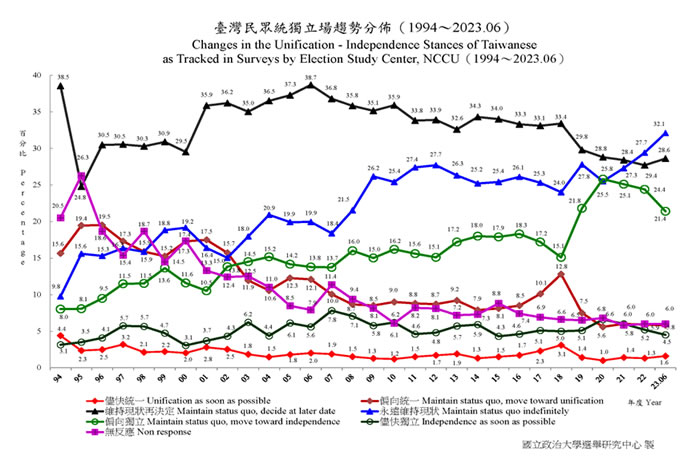 Analysis: Taiwan’s Fate is Our Future