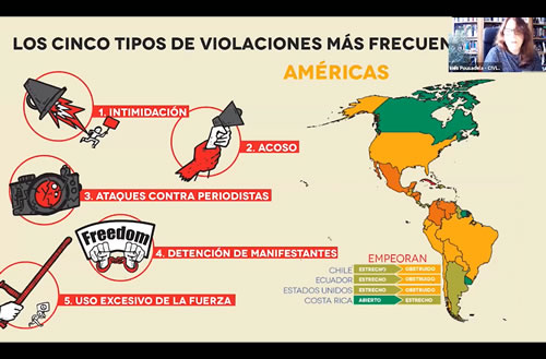 Restricciones y amenazas a la libertad de asociación en América Latina⁠