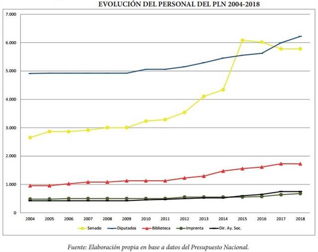 CADAL, en base a datos del Presupuesto Nacional