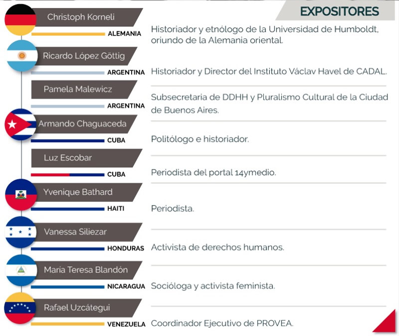 Conferencia en Recuerdo de las Víctimas del Totalitarismo