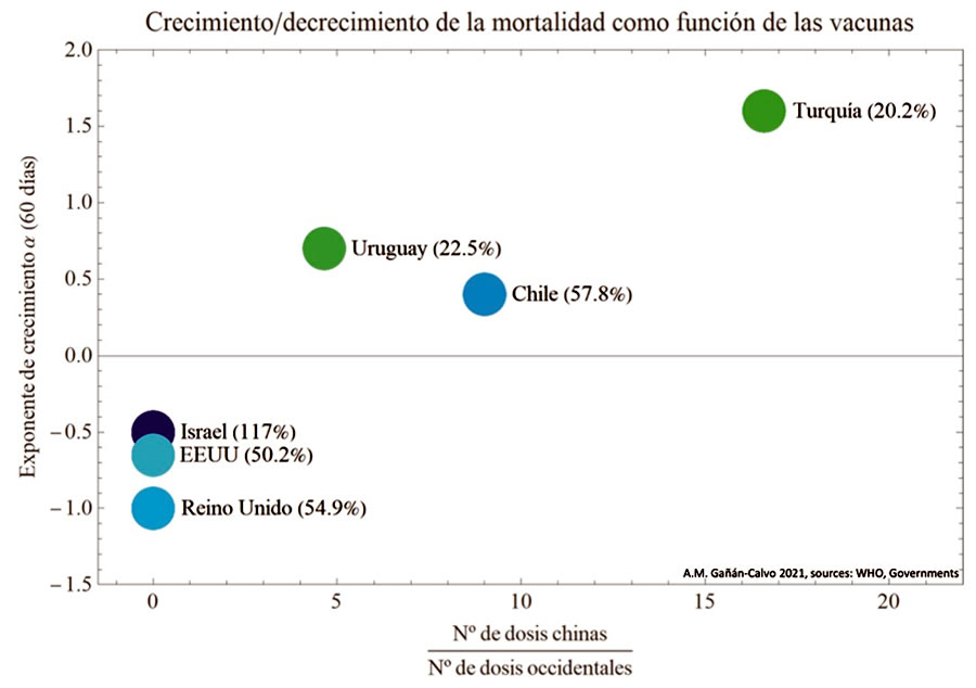 Vacunas chinas: un régimen bajo sospecha