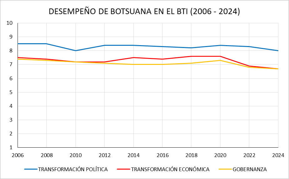 Diamantes y déficits: la paradoja económica Botsuana
