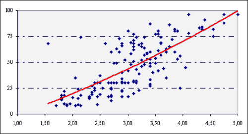 Gráfico Libertad Económica